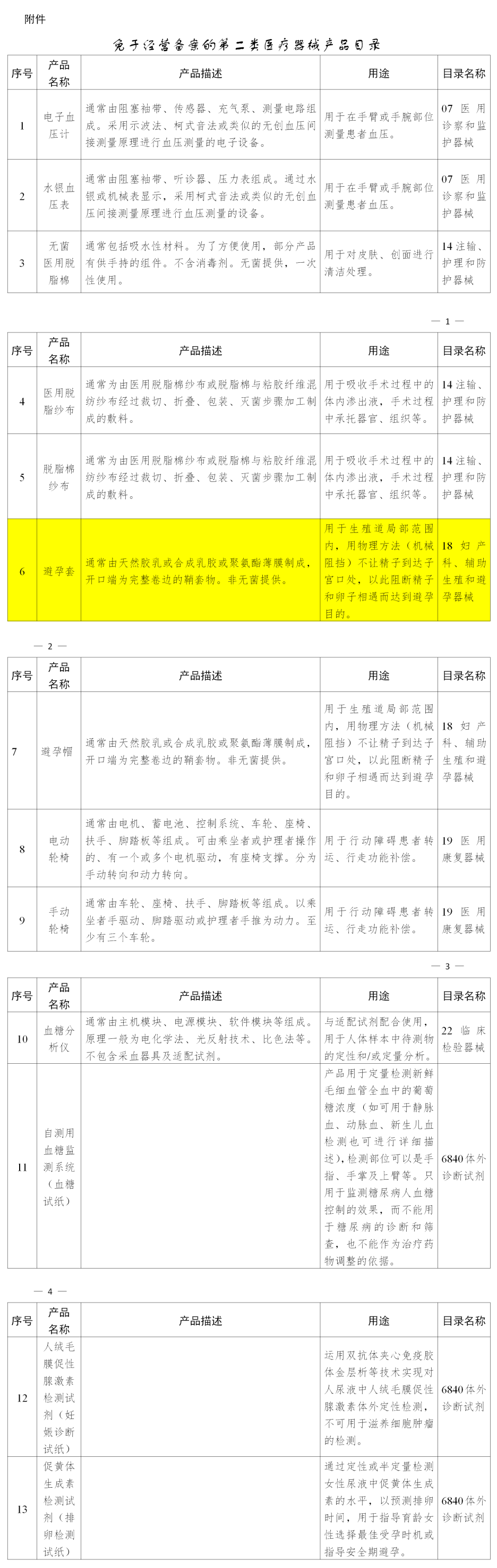 賣避孕套不用備案啦！(圖2)