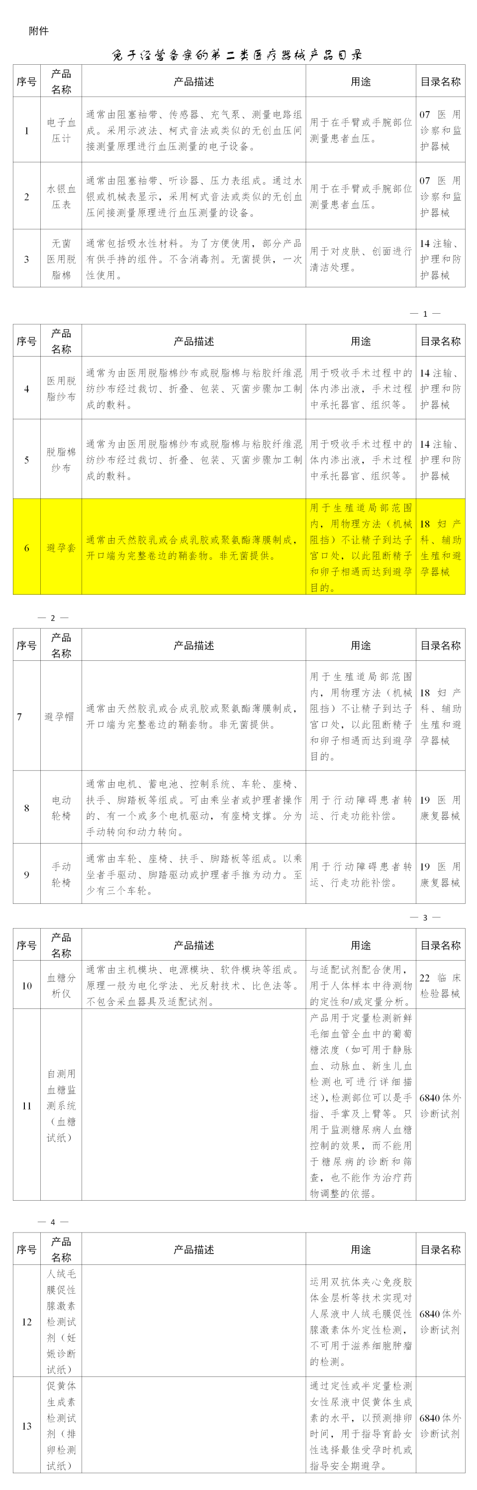 避孕套，不引人關(guān)注的高利潤產(chǎn)品！(圖5)